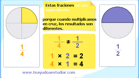 fracciones equivalentes (4) como objeto inteligente-1