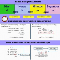 MEDIDAS DEL TIEMPO 1