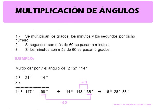 MULTIPLICACION ANGULOS