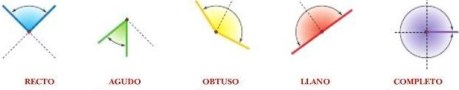 Nombre angulos segun abertura