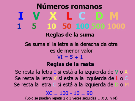 numeros-romanos-definitivo