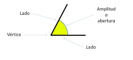 partes del angulo