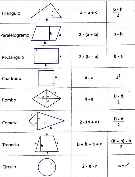 Perímetros%20y%20Áreas%20de%20Figuras%20Planas