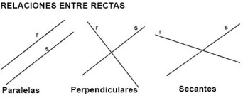 relaciones-entre-rectas