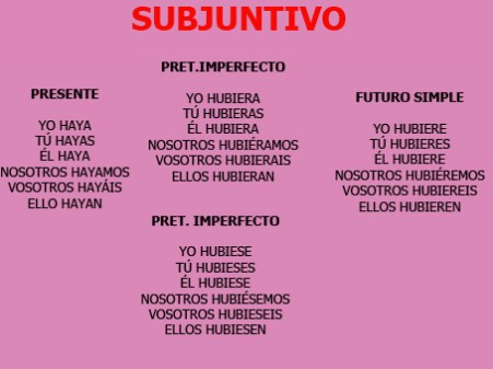 SUBJUNTIVO