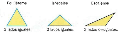 triángulos ángulos