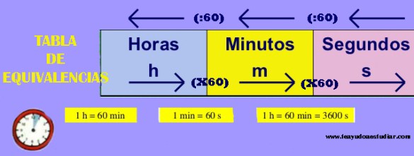 TABLA DE EQUIVALENCIAS-1