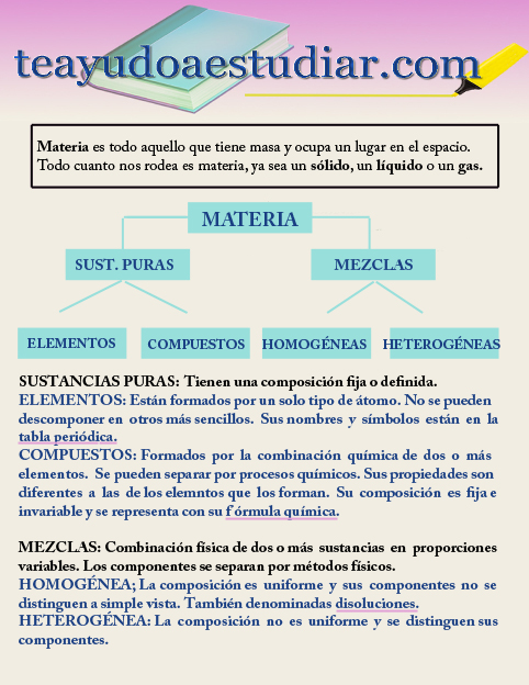 TIPOS DE MATERIA