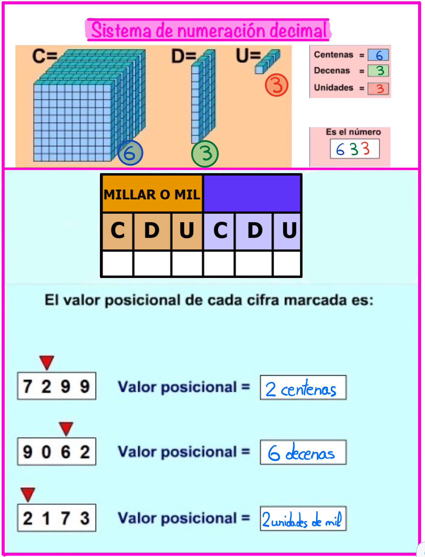 SISTEMA DE NUMERACIÓN DECIMAL