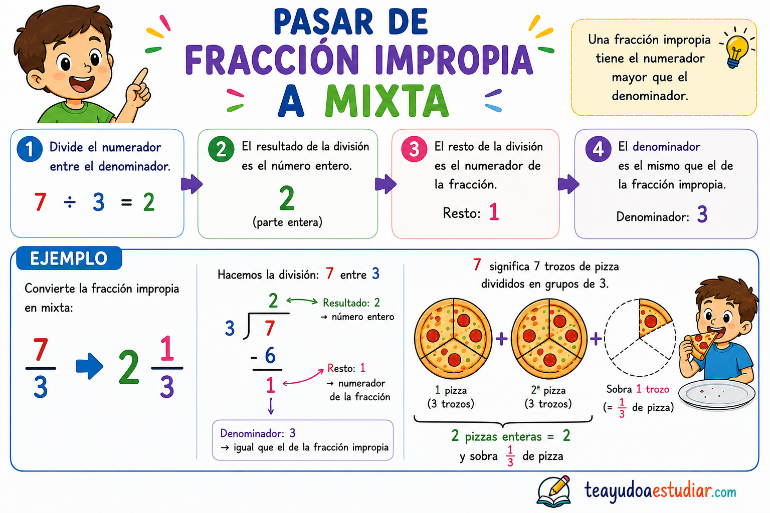 ficha de pasar de fracción impropia a mixta