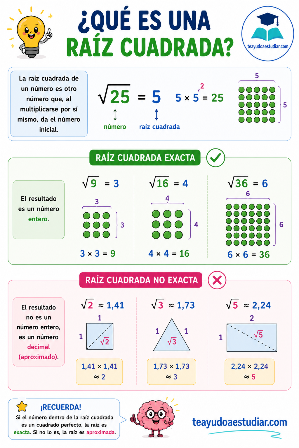 infografía de la raíz cuadrada
