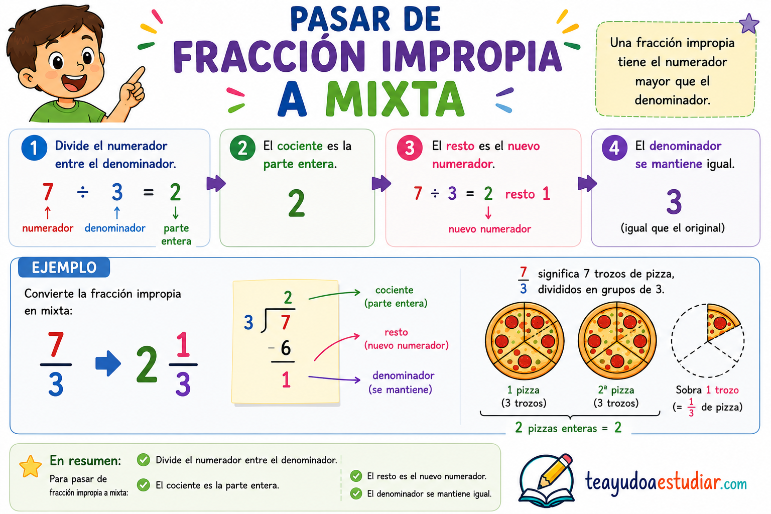 ficha de pasar de fracción impropia a mixta